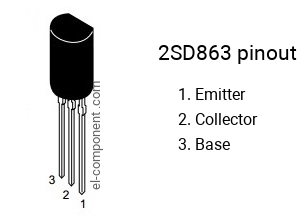 Pinout of the 2SD863 transistor, marking D863