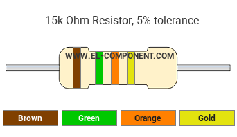 15k Ohm Resistor Color Code