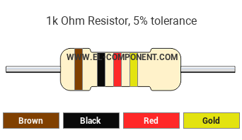 1k Ohm 5% Resistor Color Code - Brown Black Red Gold resistor