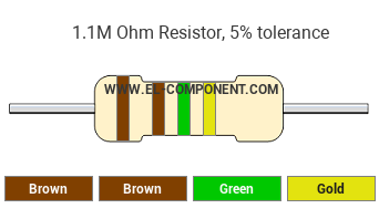 1.1M Ohm Resistor Color Code