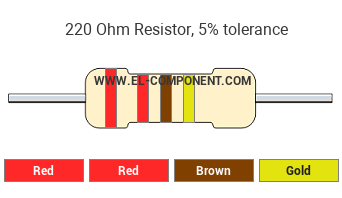 220 Ohm Resistor Color Code.