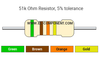 51k Ohm Resistor Color Code