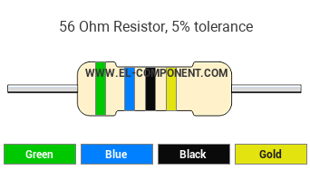 56 Ohm Resistor Color Code